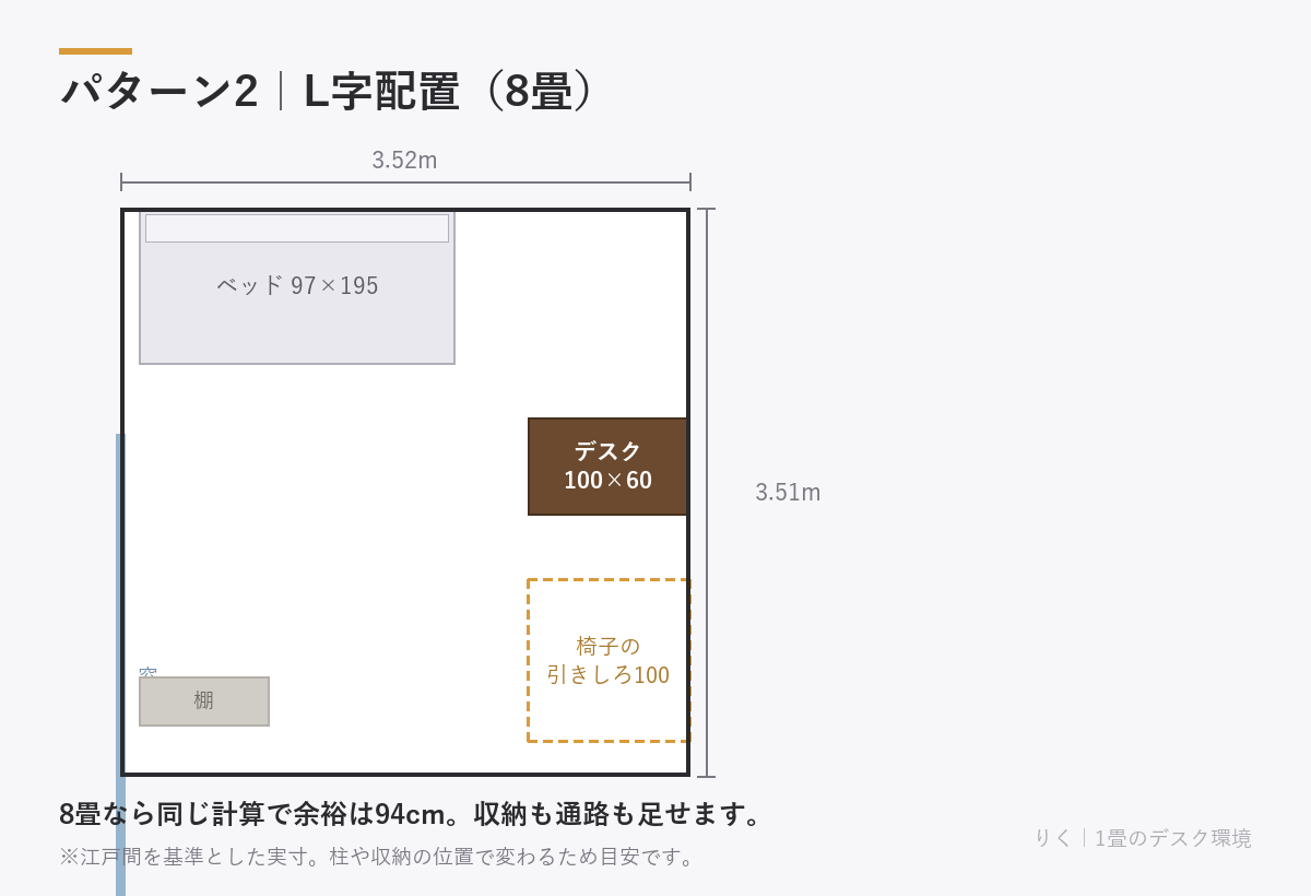 8畳のL字配置。同じ計算で余裕は94cm残り、収納も通路も足せる